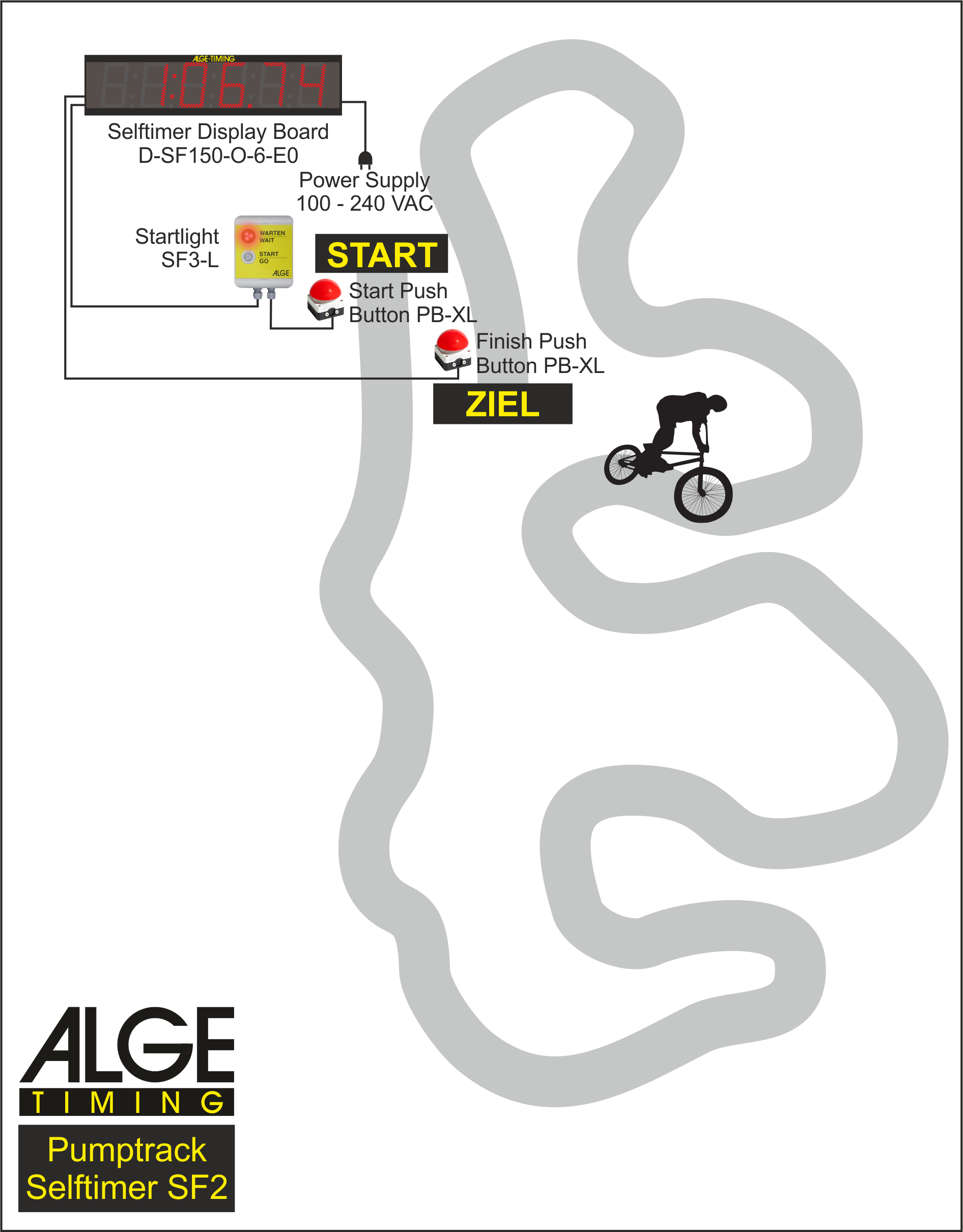 Schematic for BMX pump track with SF2 Selftimer and XL hand switch for start and finish