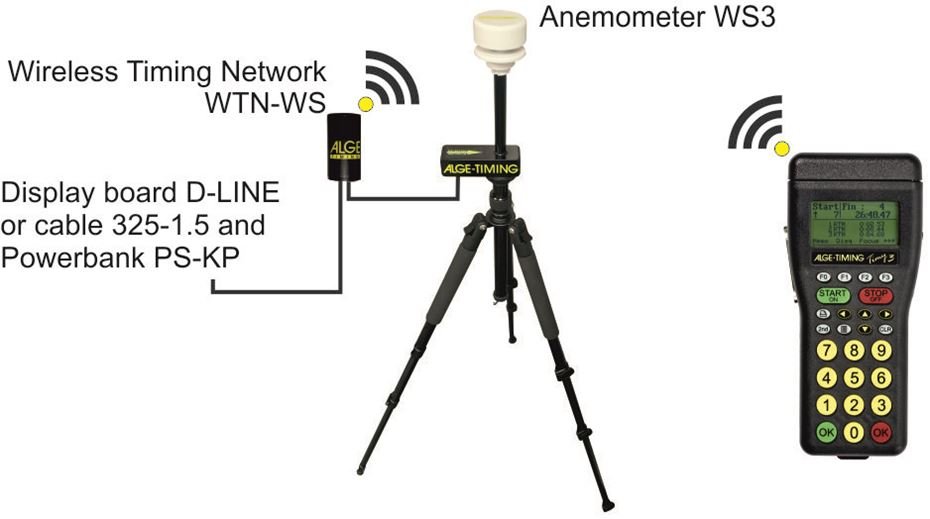 Anschlussschema für WS3 Windmesser zum TIMY3 W Zeitmessgerät mit WTN-WS