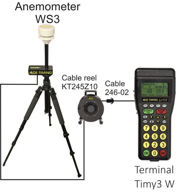 Anschlussschema für WS3 Windmesser zum TIMY3 W Zeitmessgerät mit KT245Z10 Kabeltrommel