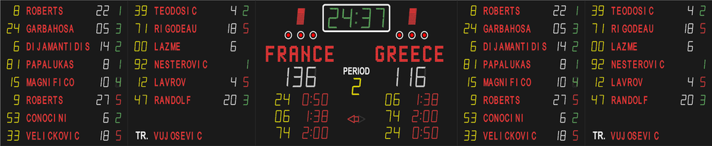Grafik einer FIBA Basketball Anzeigetafel mit sämtlichen Spielernamen und Strafzeiten in horizontaler Darstellung inklusive LED-Cluster, Spielzeit, Länder und Punkestand