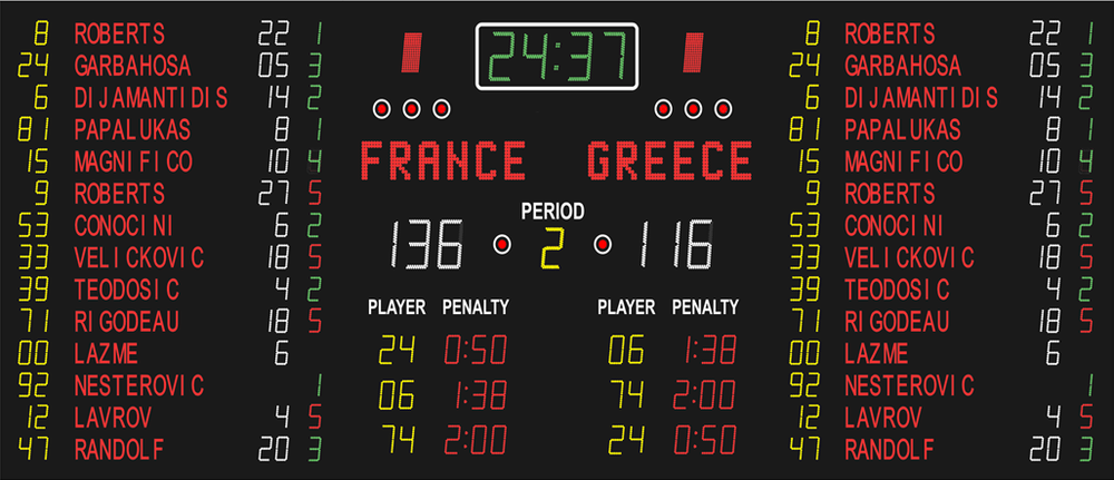 Grafik einer FIBA Basketball Anzeigetafel mit sämtlichen Spielernamen und Strafzeiten in vertikaler Darstellung inklusive Spielzeit, Länder und Punkestand