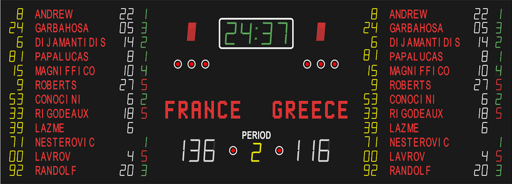 Graphic of a FIBA Basketball scoreboard with all player names and penalty times in vertical display including LED cluster, playing time, countries and score
