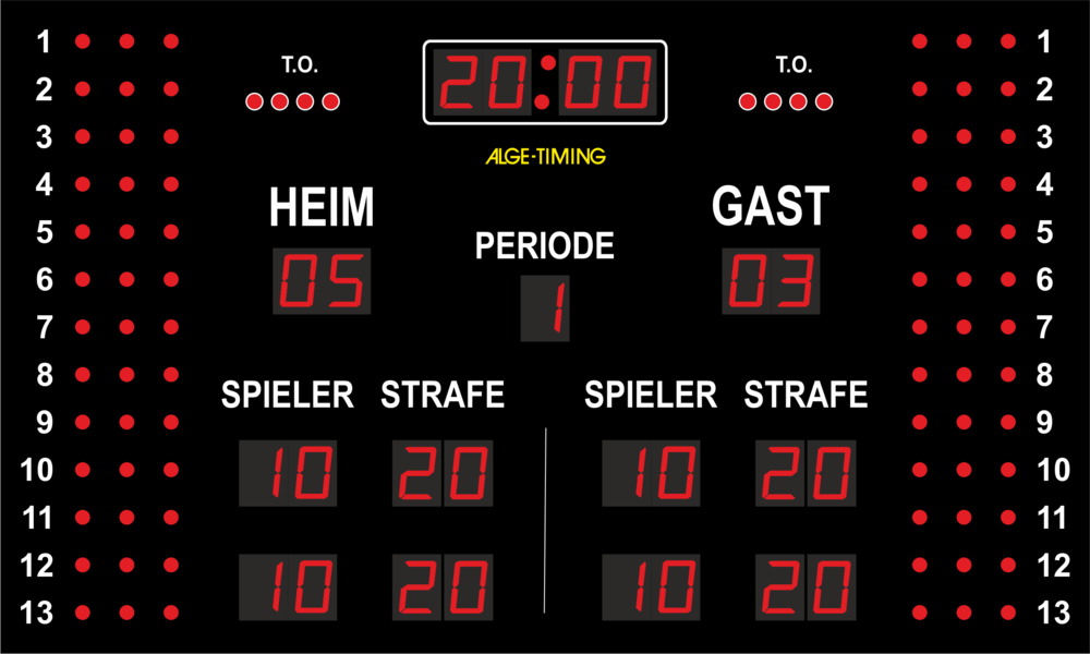 Grafik einer LED-Anzeigetafel für Wasserball mit Anzeige für Spieler mit Fouls, Strafzeiten, LED-Indikatoren, Spielzeit, Punktestand, Periodenanzeige und Print für Heim/Gast