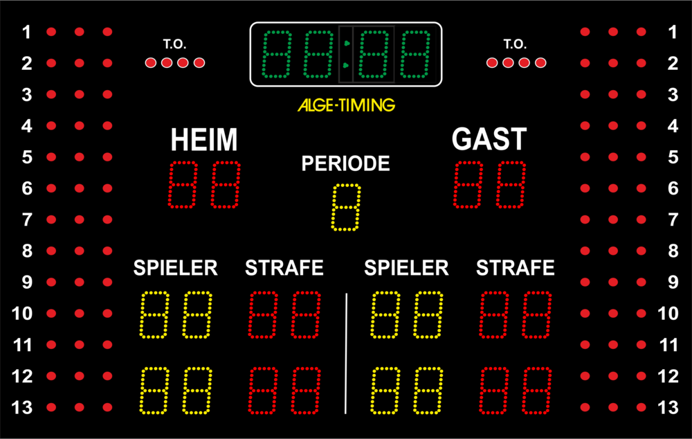 Grafik einer LED-Anzeigetafel für Wasserball mit Anzeige für Spieler mit Fouls, Strafzeiten, LED-Indikatoren, Spielzeit, Punktestand, Periodenanzeige und Print für Heim/Gast
